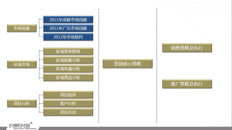 成都锦弘泓景湾营销方案.ppt_第2页