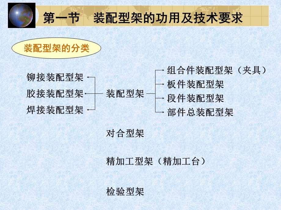 装配型架的设计.ppt_第2页