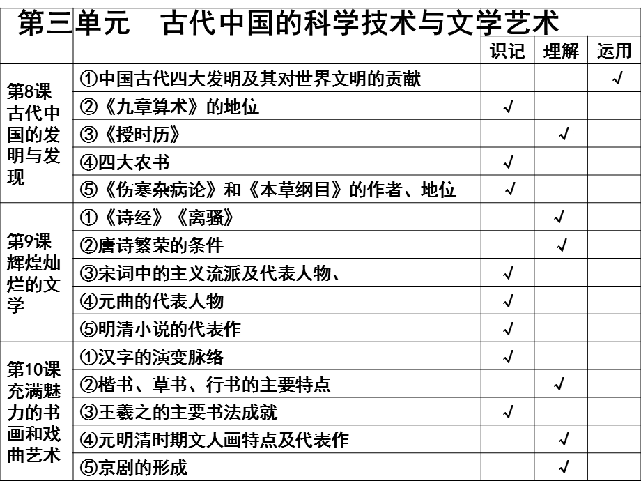 第三单元古代中国的科学技术与文学艺术.ppt_第1页