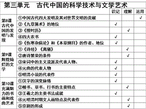 第三单元古代中国的科学技术与文学艺术.ppt