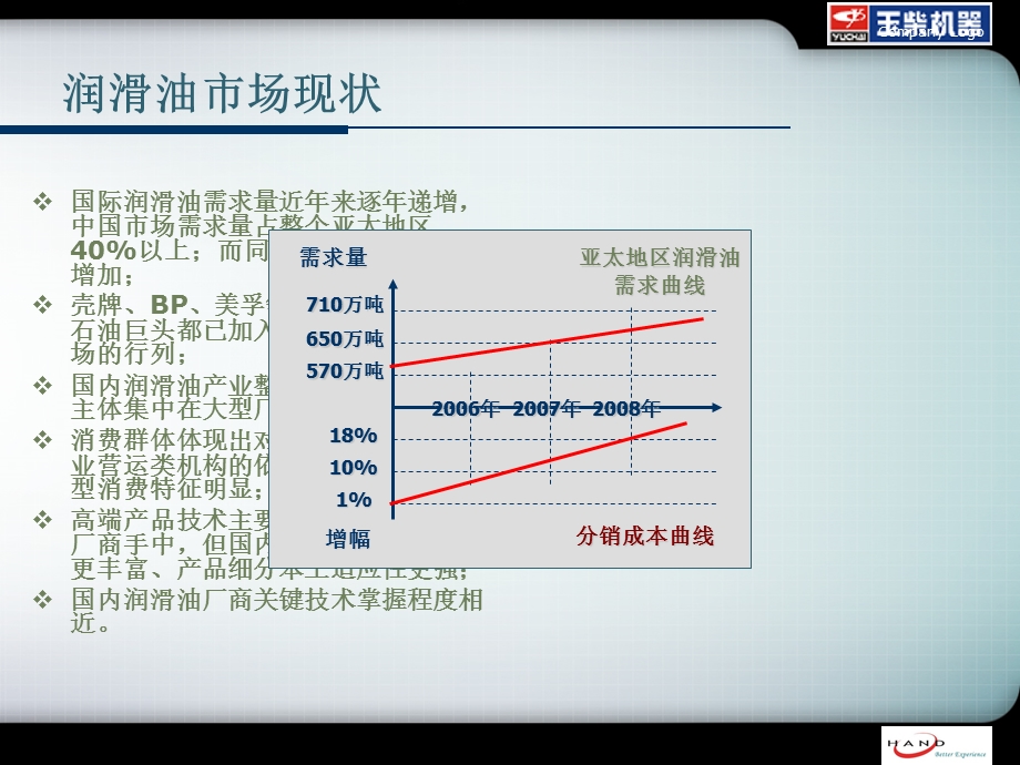 YCGR未来IT系统规划.ppt_第3页