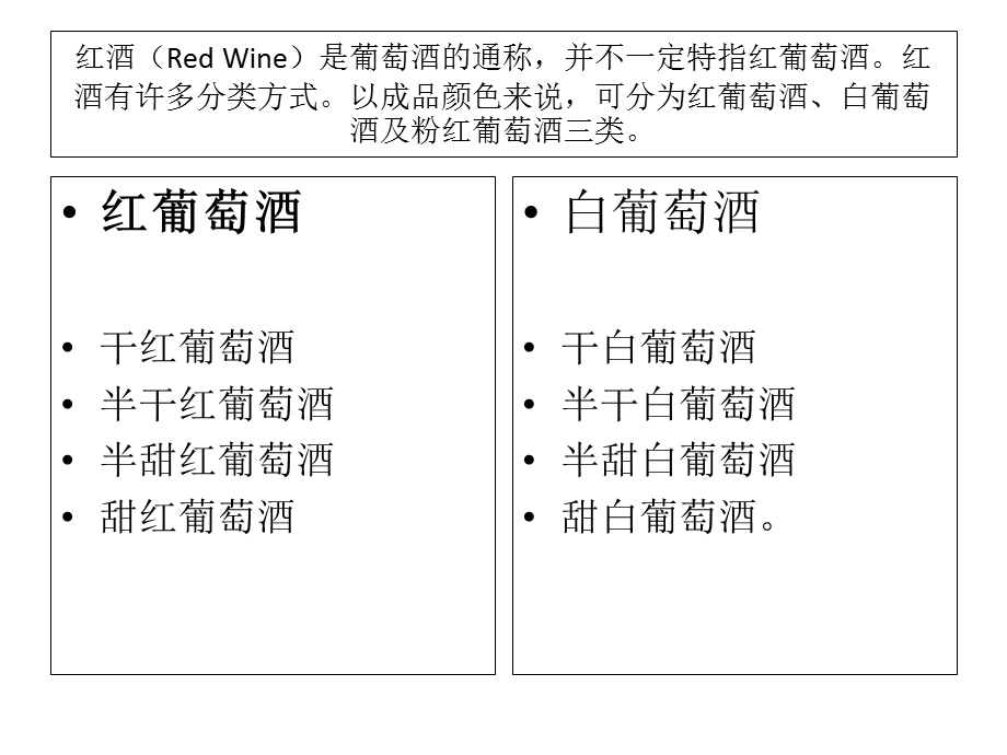 葡萄酒简介(整合正稿).ppt_第2页