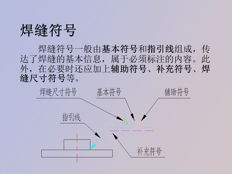 焊缝符号及标注方法.ppt_第2页