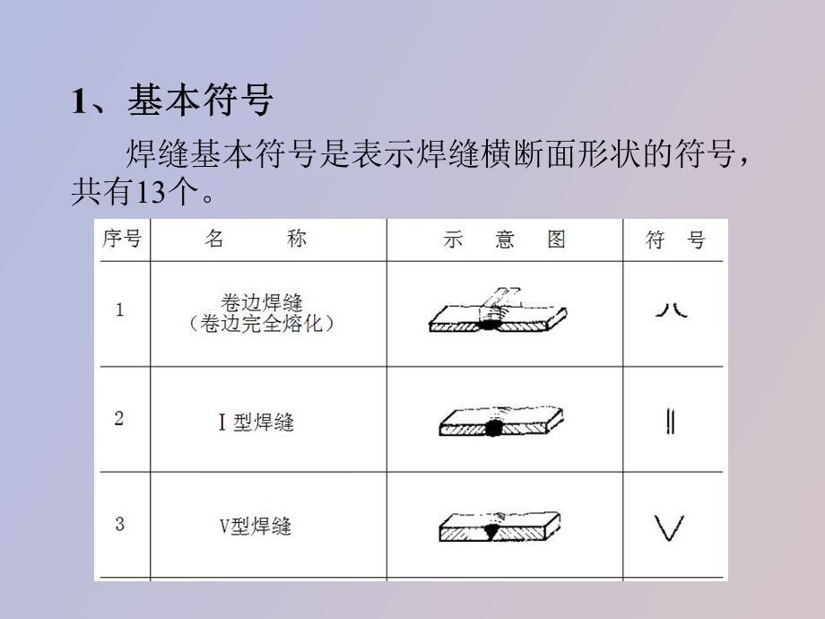 焊缝符号及标注方法.ppt_第3页