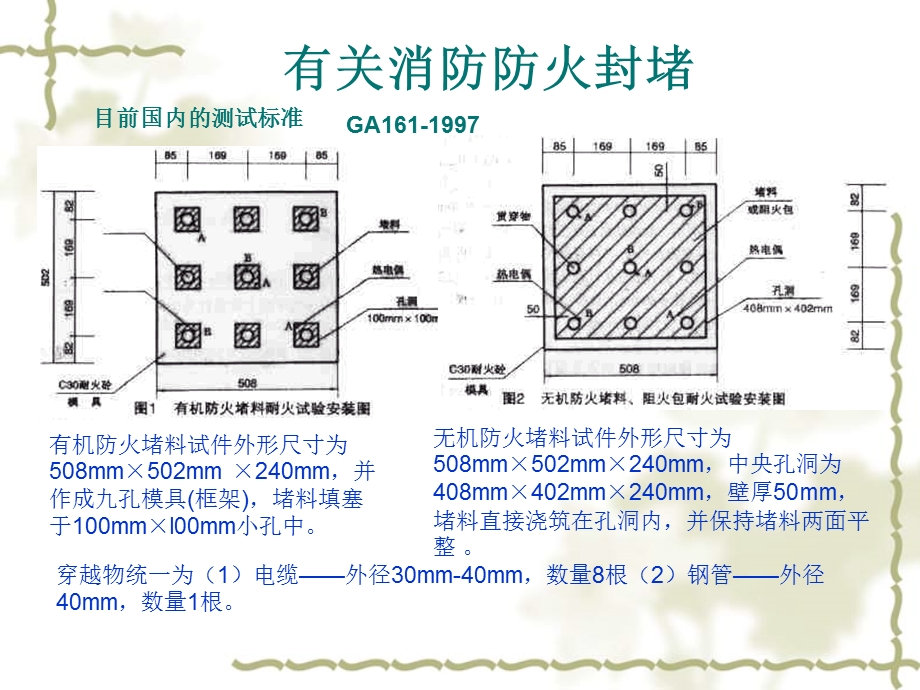 消防防火封堵的相关规范及标准.ppt_第2页