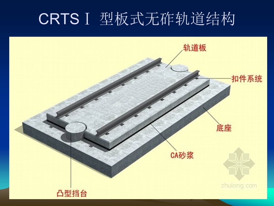 CRTS型板式无砟轨道.ppt_第2页