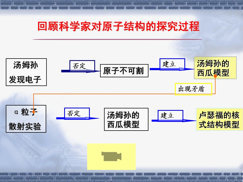 波尔的原子模型课件上课用.ppt_第2页