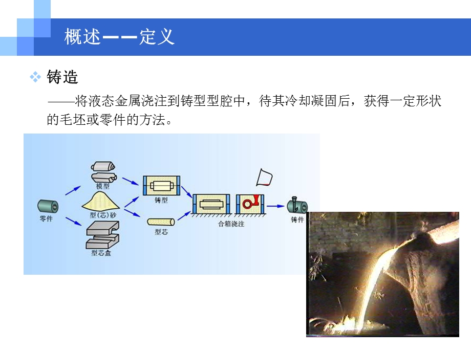 工程材料及成形工艺基础.ppt_第2页