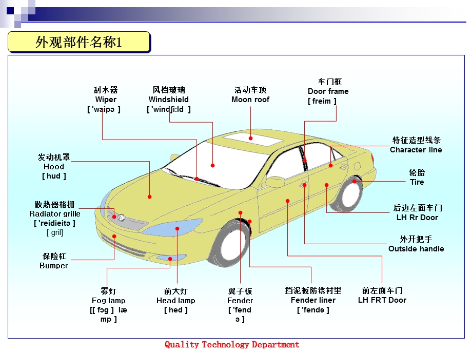 汽车部件名称中英文对照.ppt_第2页