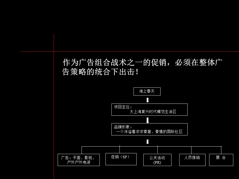 最新公关活动方案.ppt_第3页