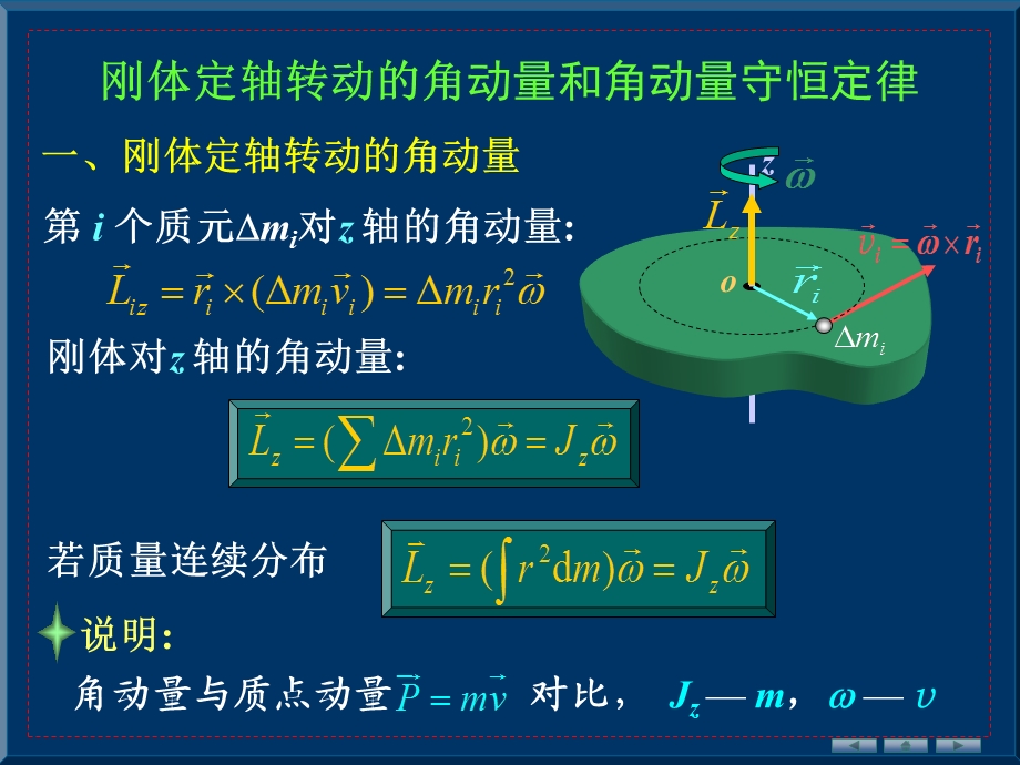 刚体定轴转动的角动量和角动量守恒定律.ppt_第1页