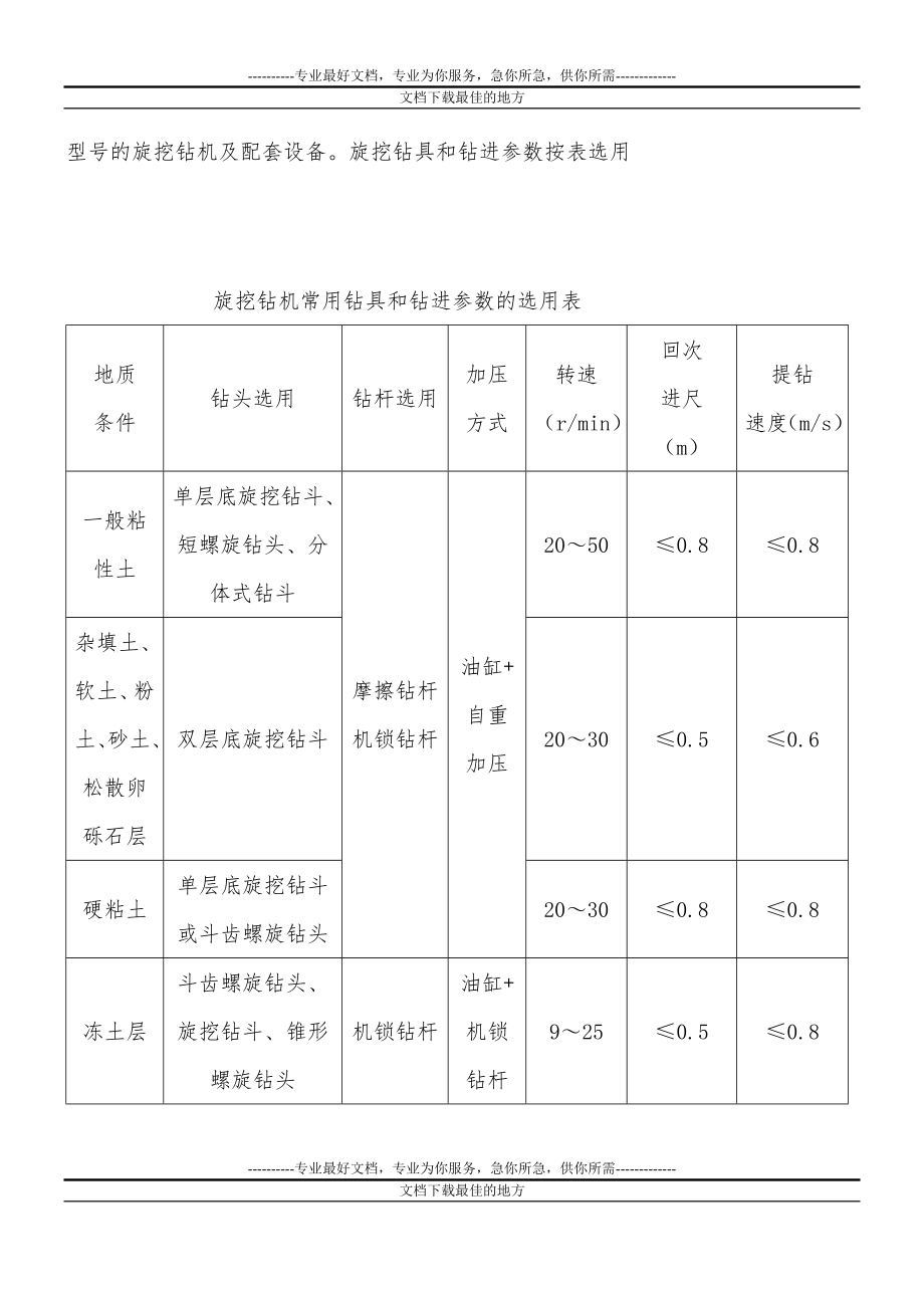 gwk62 325碑垭沟大桥桩基施工方案.doc_第3页