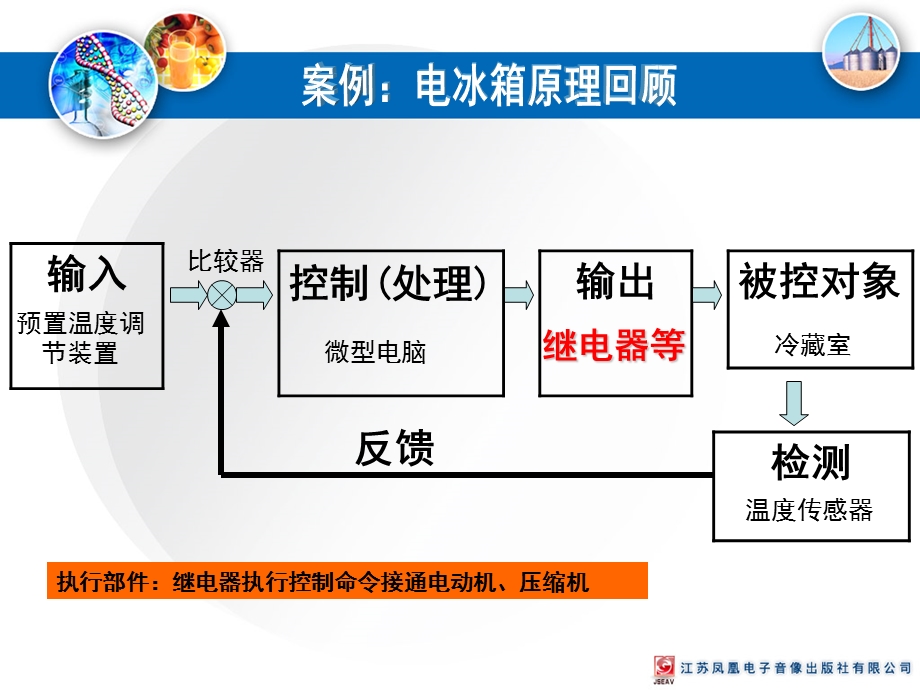 继电器的作用和类型.ppt_第2页