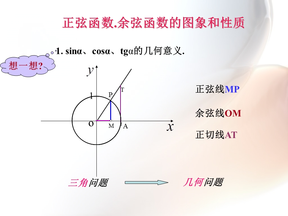 正弦函数的图像和性质(第一课时).ppt_第2页