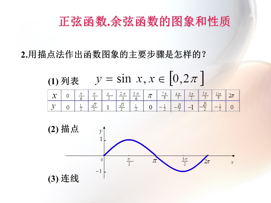 正弦函数的图像和性质(第一课时).ppt_第3页