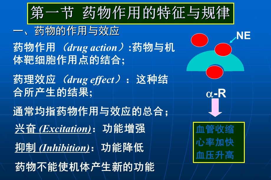 药物效应动力学(IV).ppt_第2页