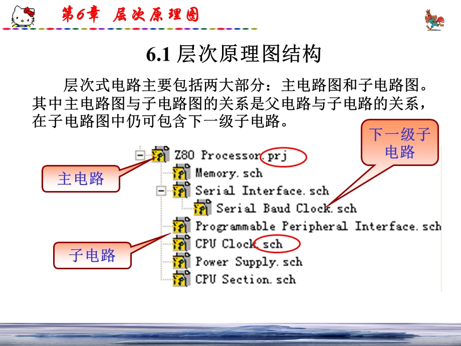 protel层次原理图.ppt_第2页