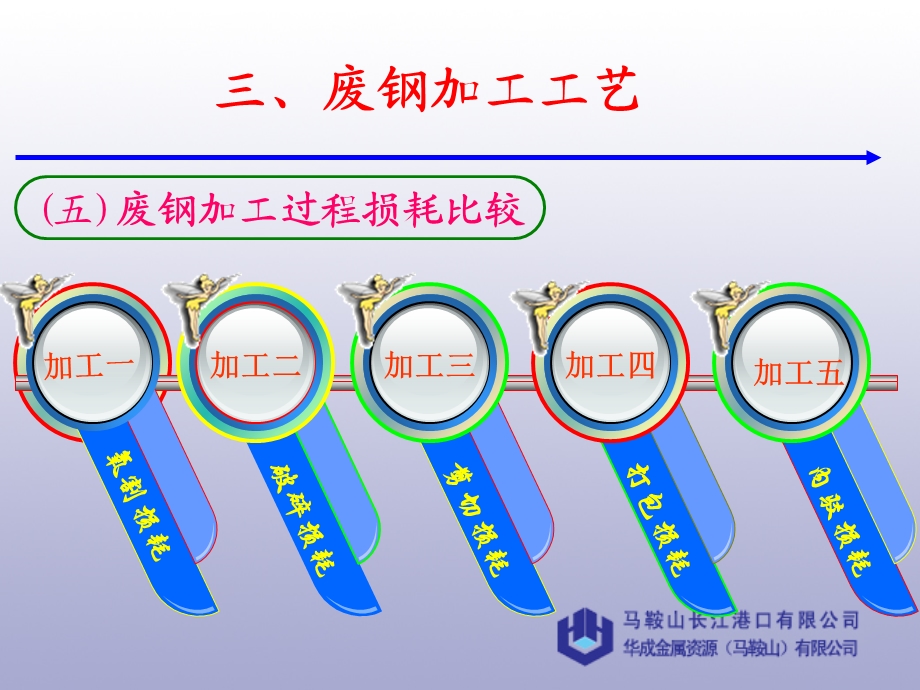 内驳损耗.ppt_第1页