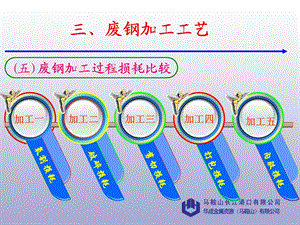 内驳损耗.ppt