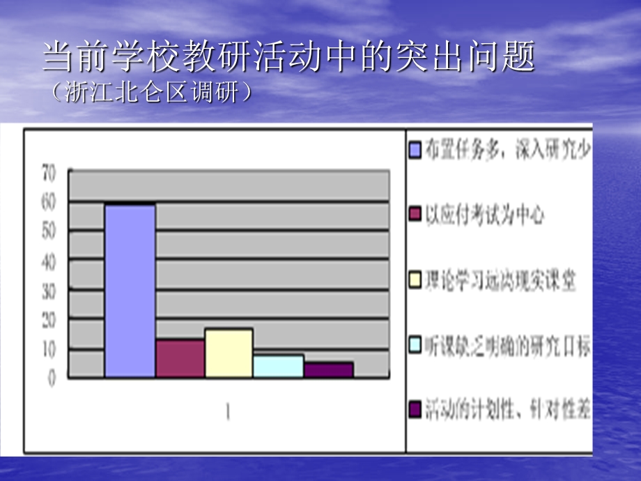 语文校本研修实践探索.ppt_第3页