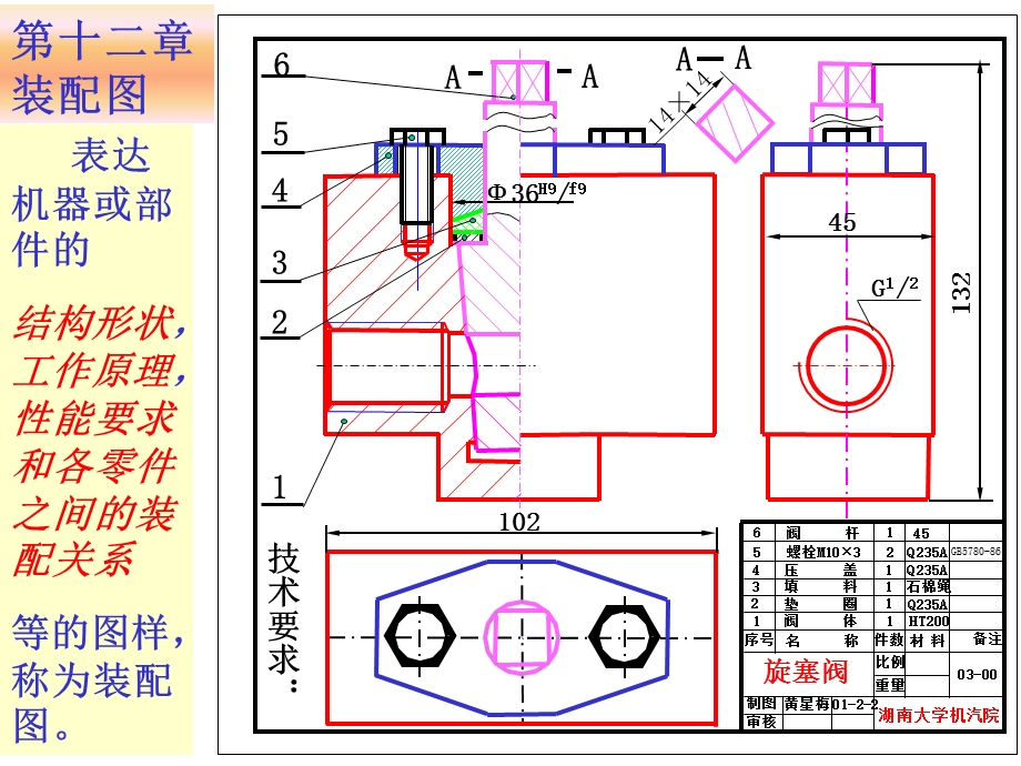 机械装配图.ppt_第2页