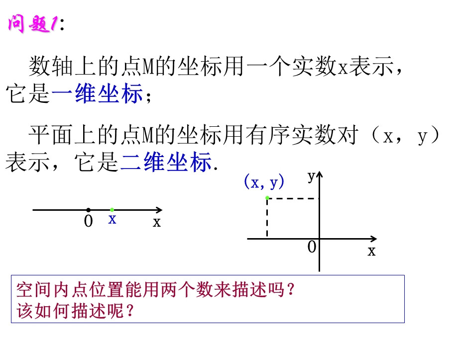 空间直角坐标系与两点间的距离.ppt_第2页