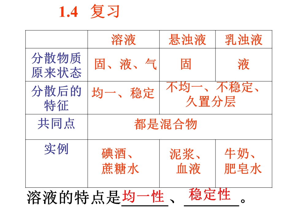 科学八年级上浙教版1.5物质的溶解课件(45张).ppt_第2页