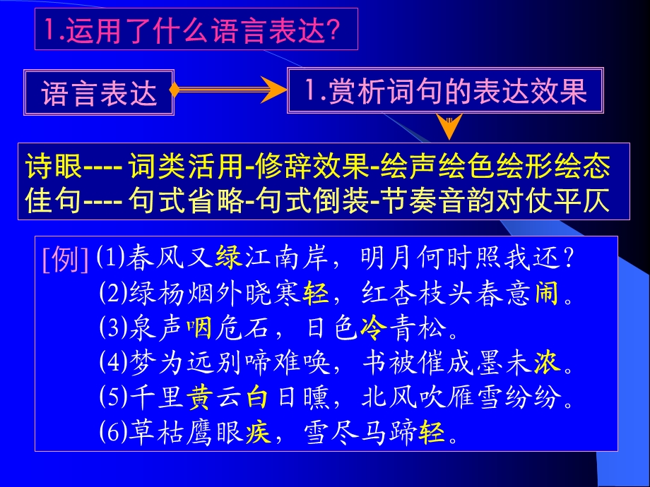 诗歌鉴赏复习专题.ppt_第3页