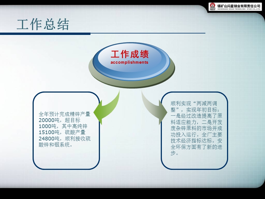 行政工作规划.ppt_第3页