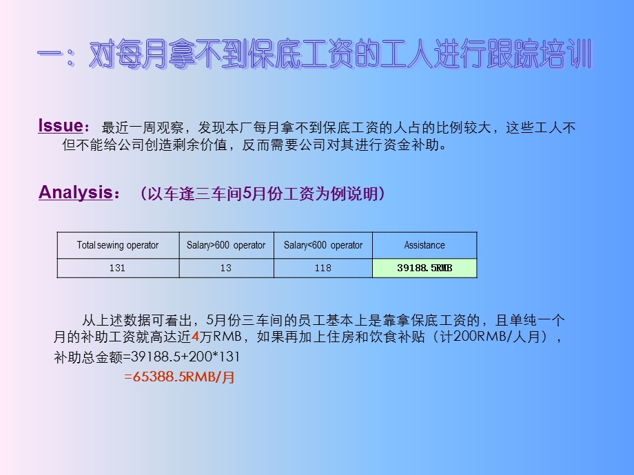 车缝问题分析及改善建议.ppt_第2页