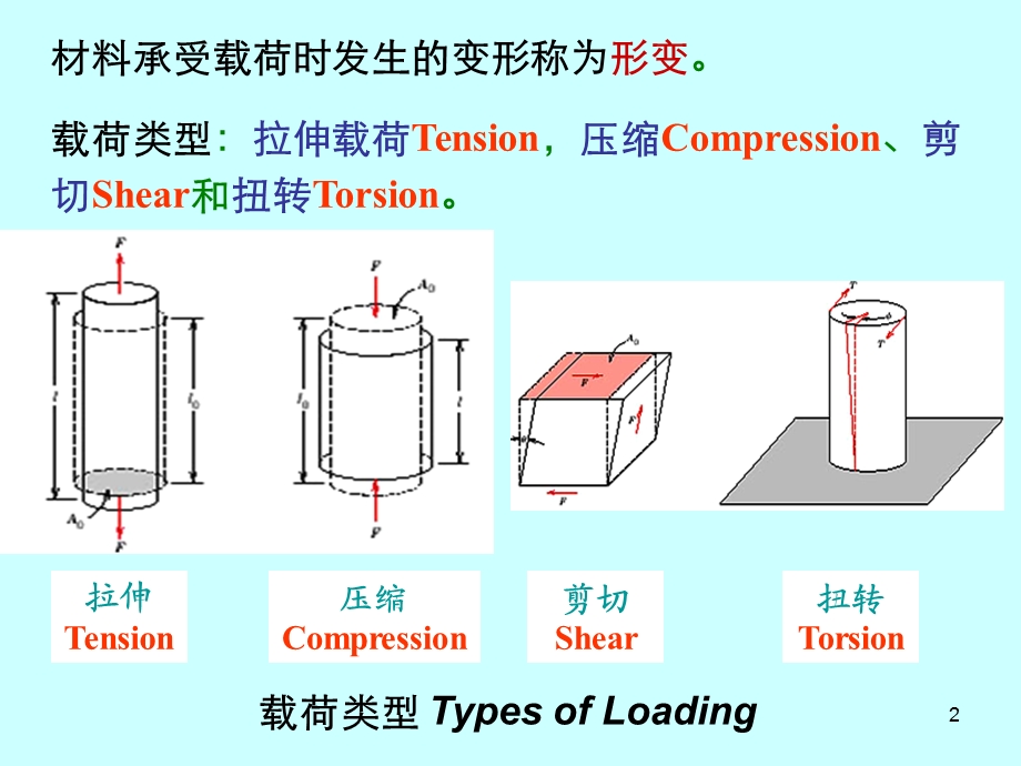 第四章材料的变形.ppt_第2页