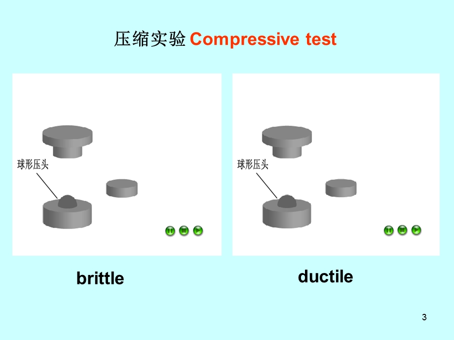 第四章材料的变形.ppt_第3页