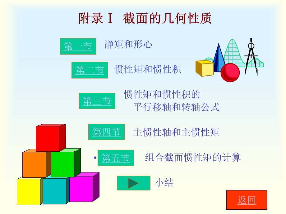 附录截面的几何性质.ppt_第1页