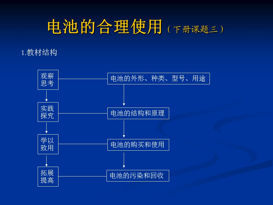 生活科学教材分析.ppt_第2页