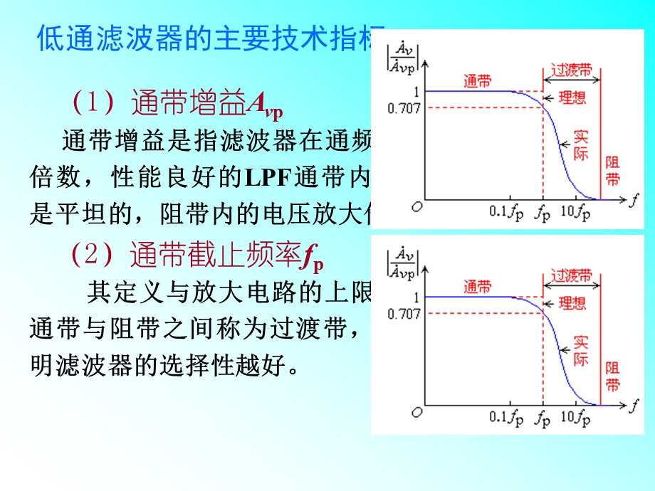 经典的滤波电路值得收藏.ppt_第3页