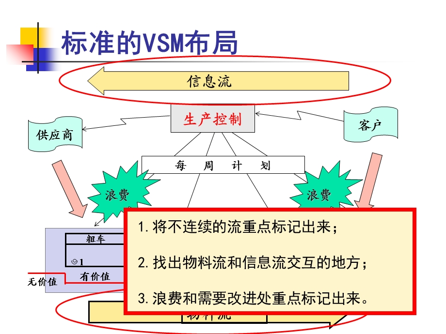 生产线平衡改善.ppt_第1页