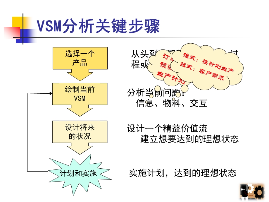 生产线平衡改善.ppt_第2页