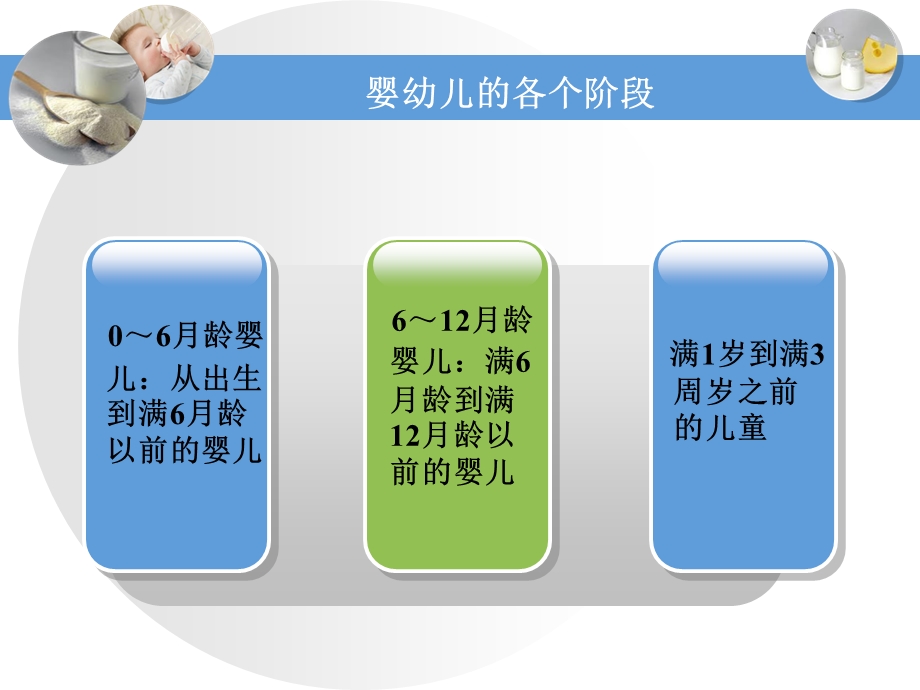 科学喂养乖宝宝.ppt_第2页