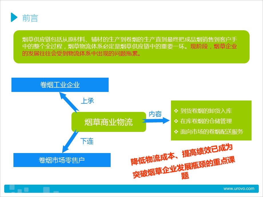 浅谈烟草行业突破发展瓶颈基于RFID技术的物流系统.ppt_第3页