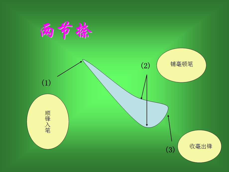 书法文稿ppt顺锋入笔.ppt_第3页