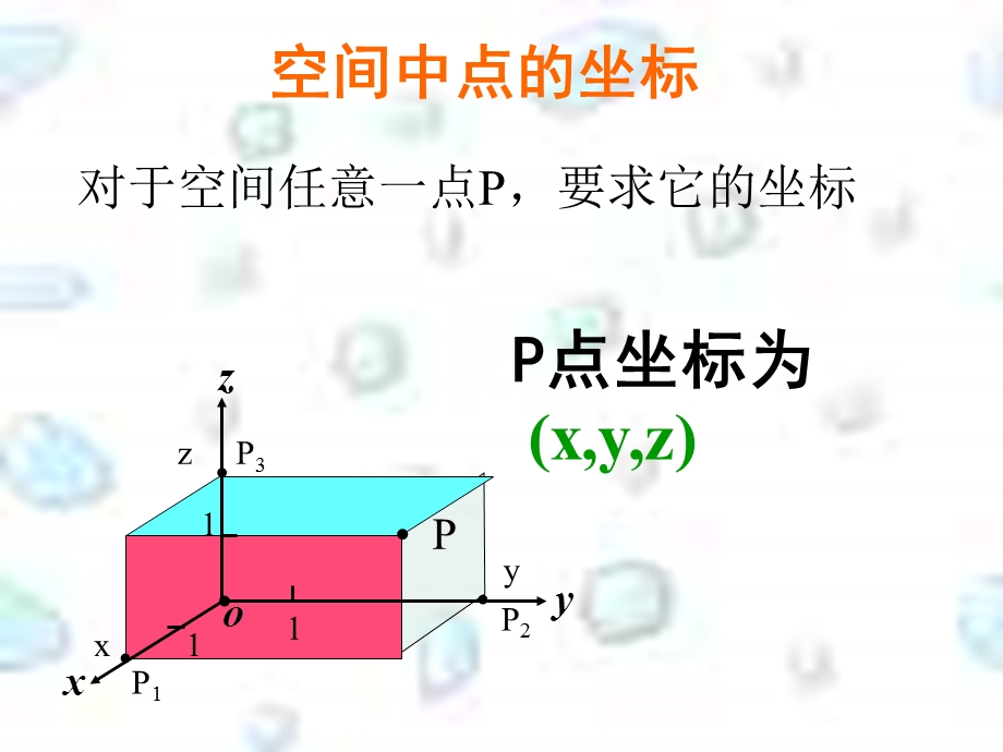 空间向量的直角坐标运算.ppt_第2页