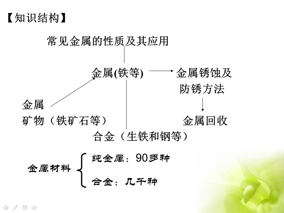 考点透视7：金属和金属材料.ppt_第2页