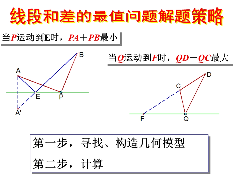 线段和差的最值问题.ppt_第3页