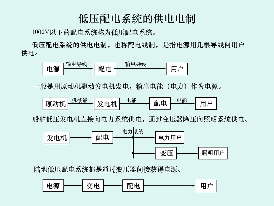 1低压配电系统的线制和漏电保护1.ppt_第2页