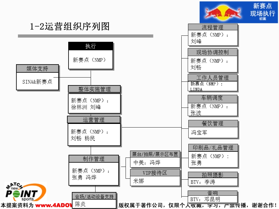 高尔夫球赛红牛现场执行初案PPT模板ppt背景图片ppt模板www2pptcn.ppt_第3页