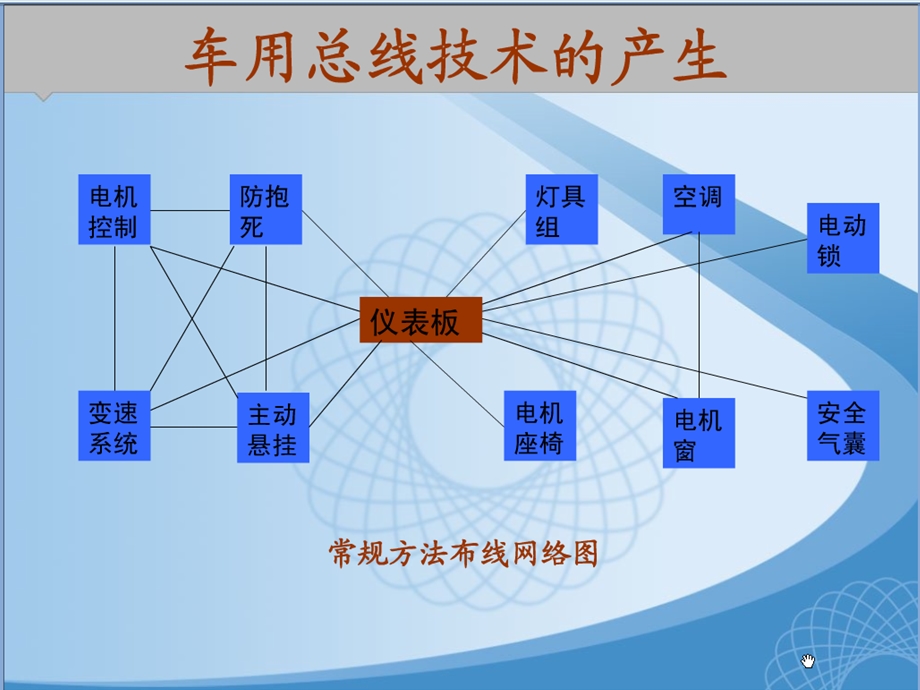 汽车CAN总线技术简单介绍.ppt_第3页