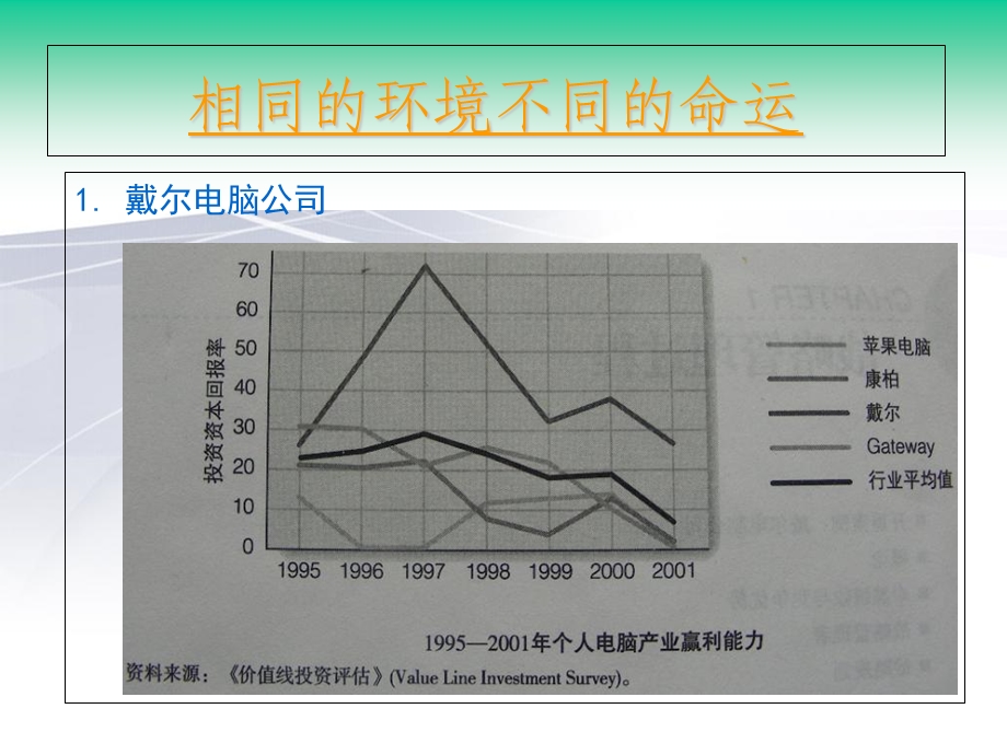 竞争优势的定义.ppt_第3页