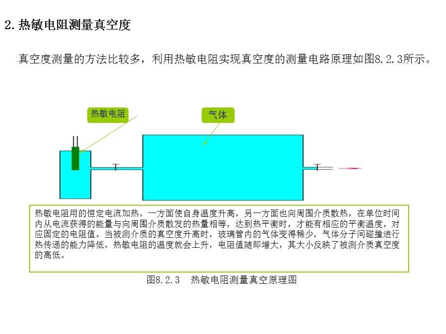 温度传感器应用电路.ppt_第2页