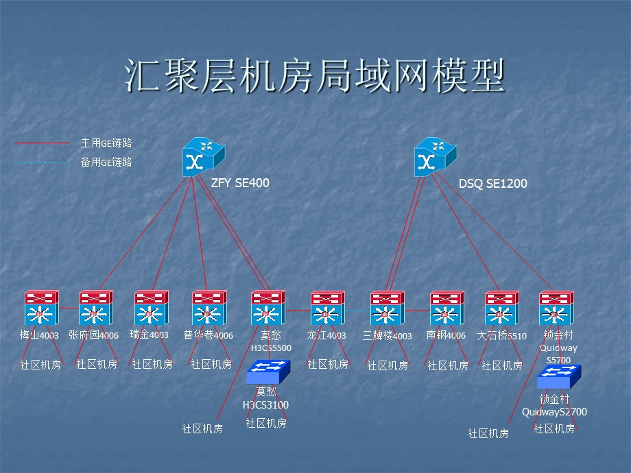 网络故障及处理.ppt_第2页