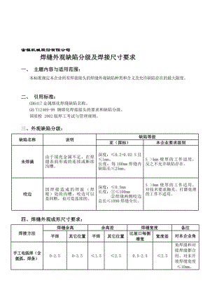 gs[教学]焊缝外观缺陷分级及焊接尺寸要求.doc